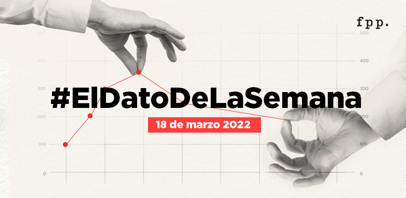 Dato de la semana - Pobreza en Chile