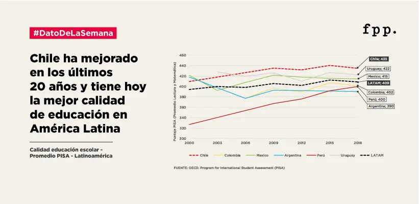 Dato de la semana - Educación