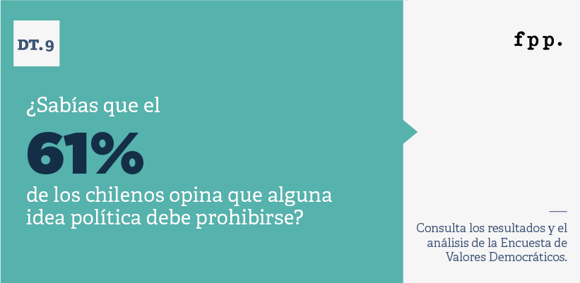 EVD 2022: El 61% de los chilenos opina que alguna idea política debe prohibirse
