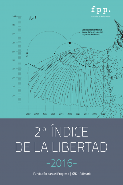 II Índice de la libertad