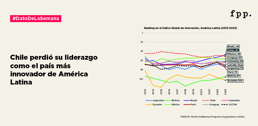 Dato de la semana - Las instituciones —que por años han sido nuestro pilar más fuerte— se han debilitado con fuerza en los últimos 2 años